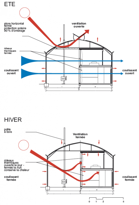 Prototypes De Maisons Bioclimatiques — Christophe Hutin Architecture